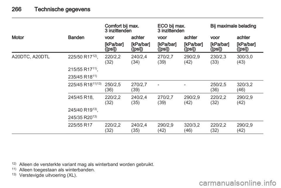 OPEL INSIGNIA 2012  Gebruikershandleiding (in Dutch) 