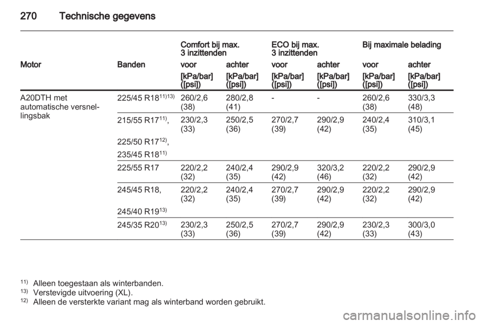 OPEL INSIGNIA 2012  Gebruikershandleiding (in Dutch) 