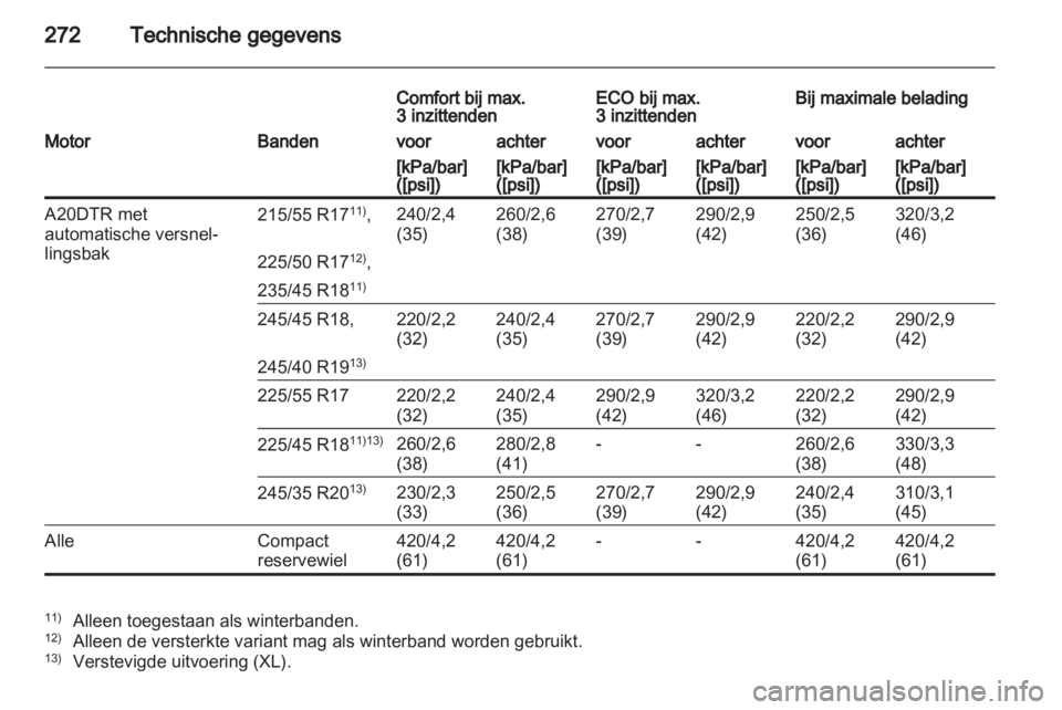 OPEL INSIGNIA 2012  Gebruikershandleiding (in Dutch) 