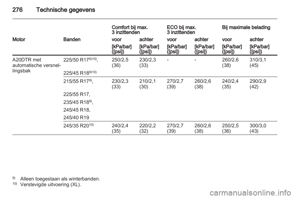 OPEL INSIGNIA 2012  Gebruikershandleiding (in Dutch) 