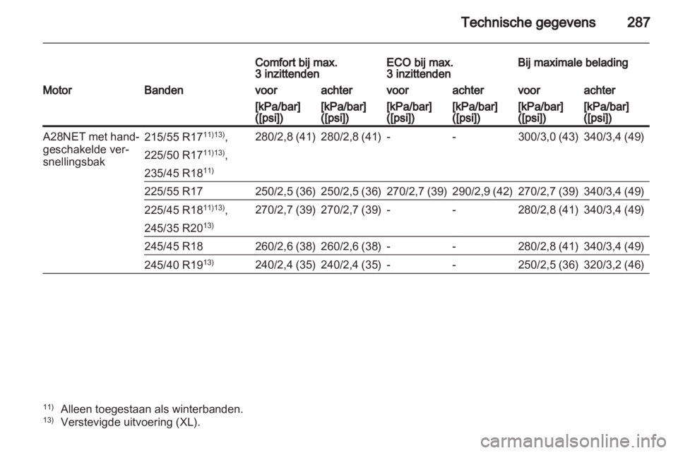 OPEL INSIGNIA 2012  Gebruikershandleiding (in Dutch) 