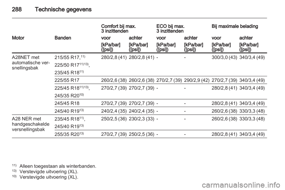 OPEL INSIGNIA 2012  Gebruikershandleiding (in Dutch) 