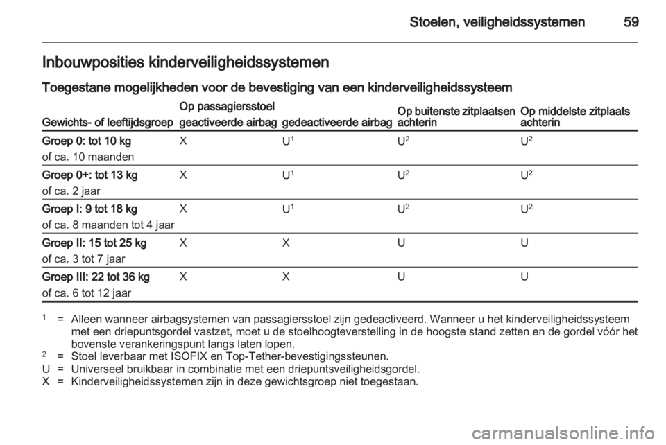 OPEL INSIGNIA 2012  Gebruikershandleiding (in Dutch) 