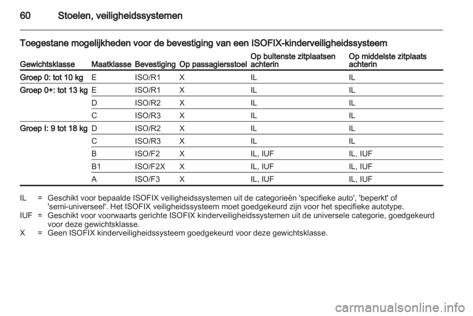 OPEL INSIGNIA 2012  Gebruikershandleiding (in Dutch) 
