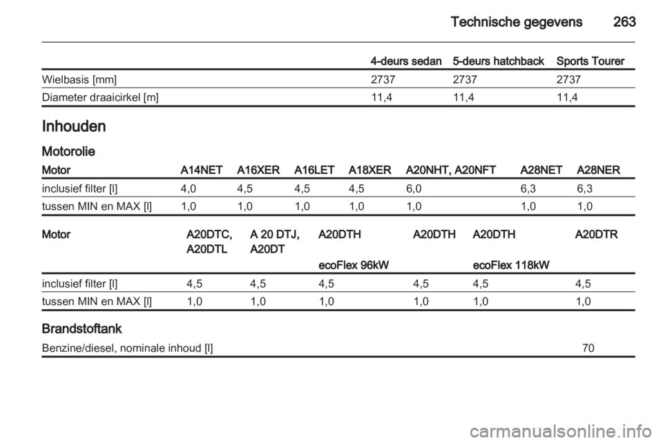 OPEL INSIGNIA 2012.5  Gebruikershandleiding (in Dutch) 