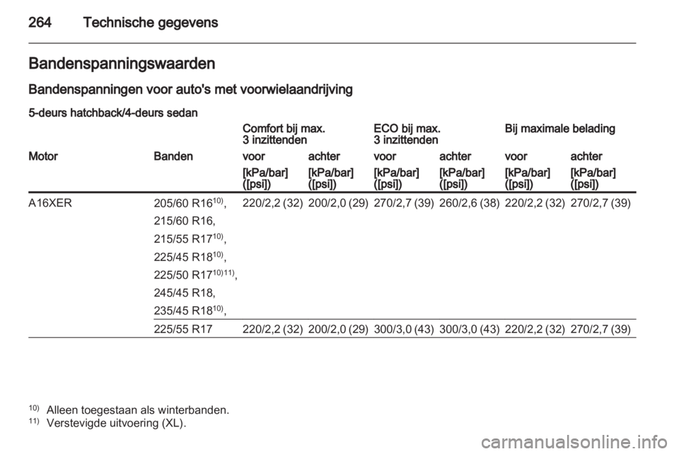 OPEL INSIGNIA 2012.5  Gebruikershandleiding (in Dutch) 
