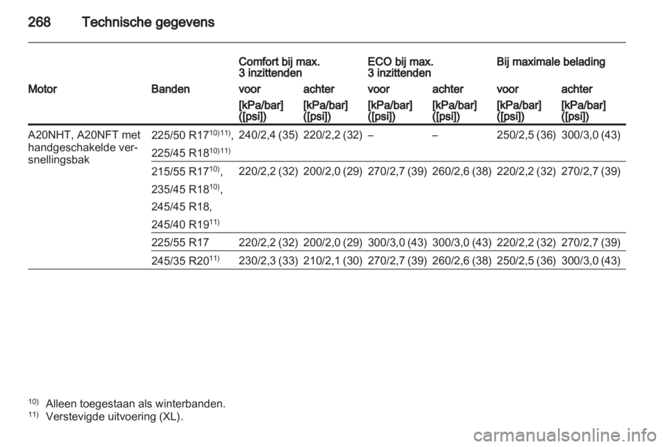 OPEL INSIGNIA 2012.5  Gebruikershandleiding (in Dutch) 