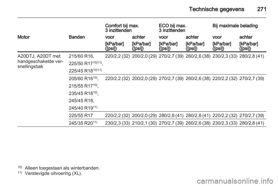 OPEL INSIGNIA 2012.5  Gebruikershandleiding (in Dutch) 