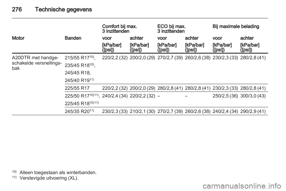 OPEL INSIGNIA 2012.5  Gebruikershandleiding (in Dutch) 