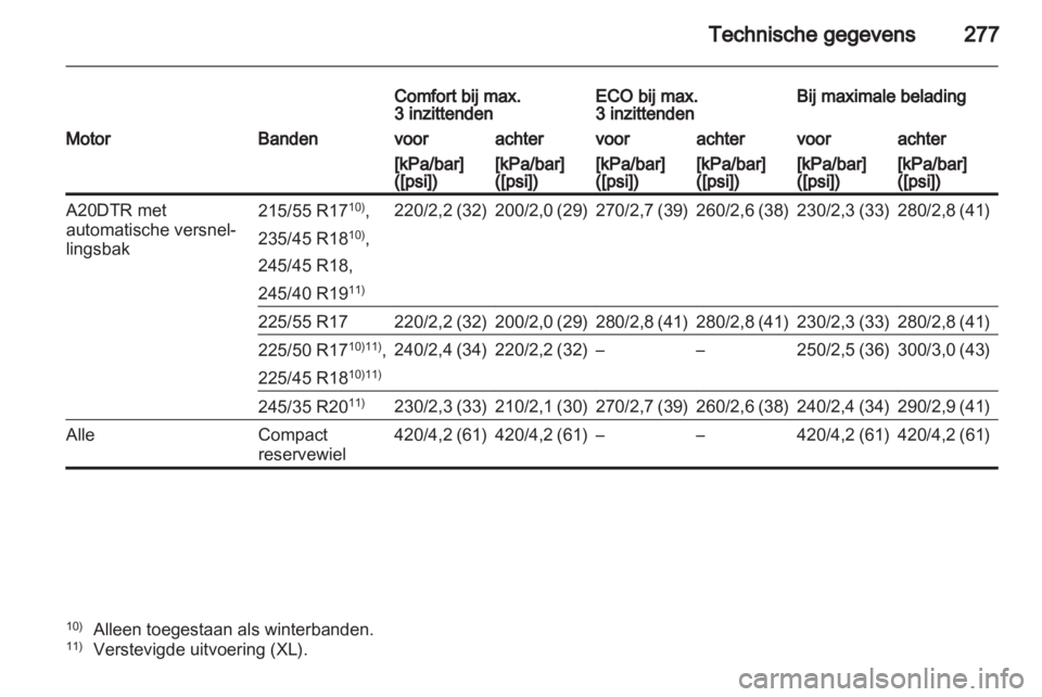 OPEL INSIGNIA 2012.5  Gebruikershandleiding (in Dutch) 