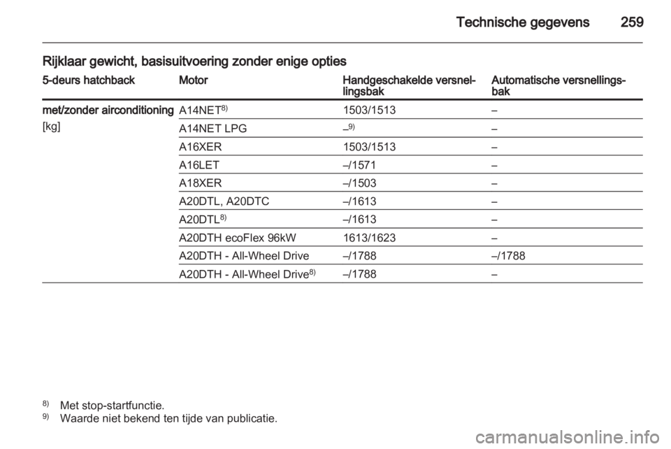 OPEL INSIGNIA 2013  Gebruikershandleiding (in Dutch) 