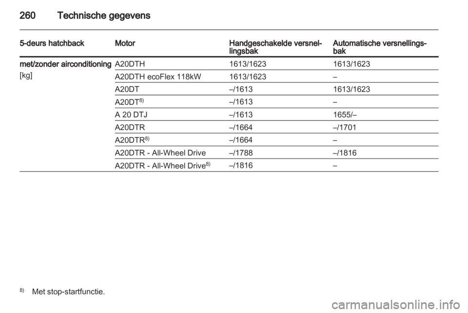 OPEL INSIGNIA 2013  Gebruikershandleiding (in Dutch) 