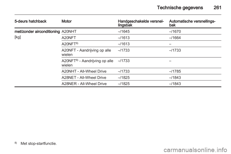 OPEL INSIGNIA 2013  Gebruikershandleiding (in Dutch) 