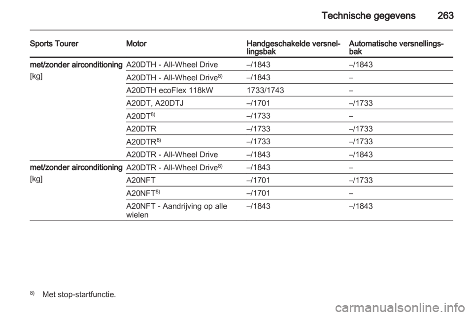 OPEL INSIGNIA 2013  Gebruikershandleiding (in Dutch) 