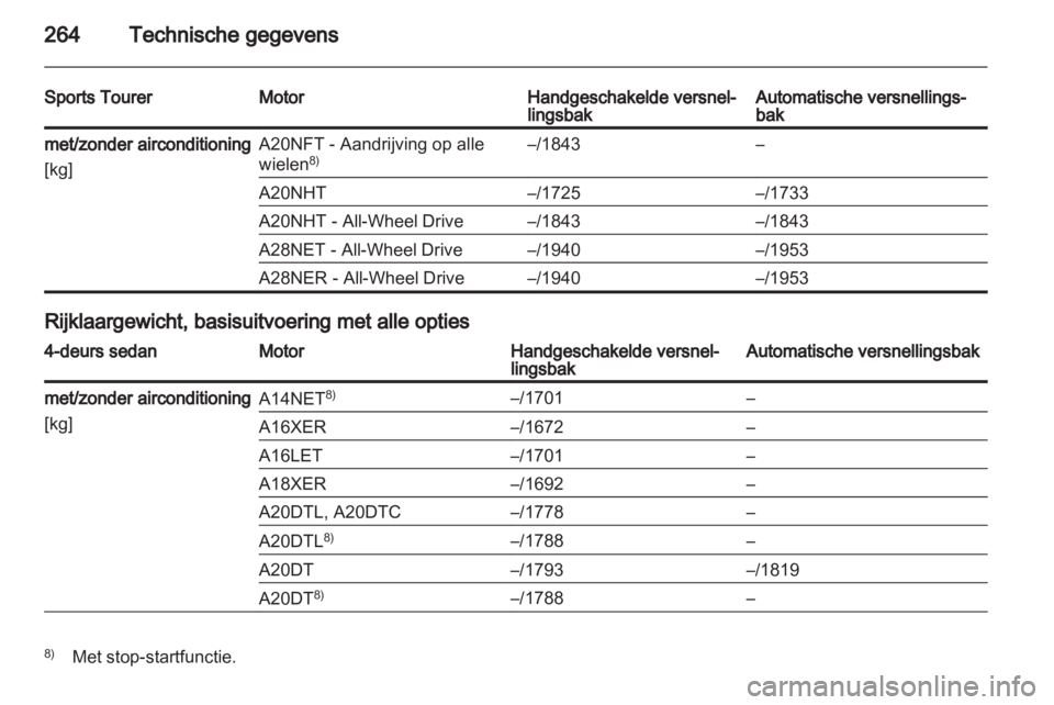 OPEL INSIGNIA 2013  Gebruikershandleiding (in Dutch) 