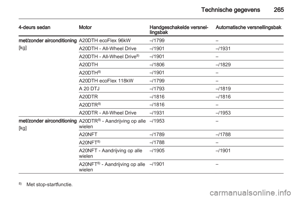 OPEL INSIGNIA 2013  Gebruikershandleiding (in Dutch) 