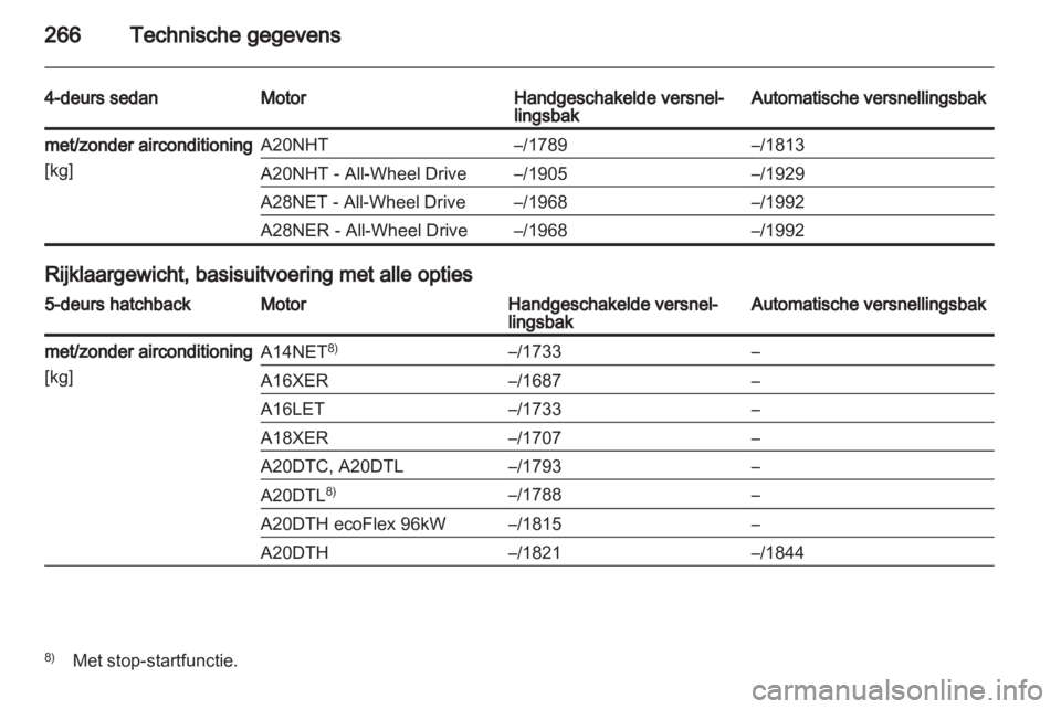 OPEL INSIGNIA 2013  Gebruikershandleiding (in Dutch) 