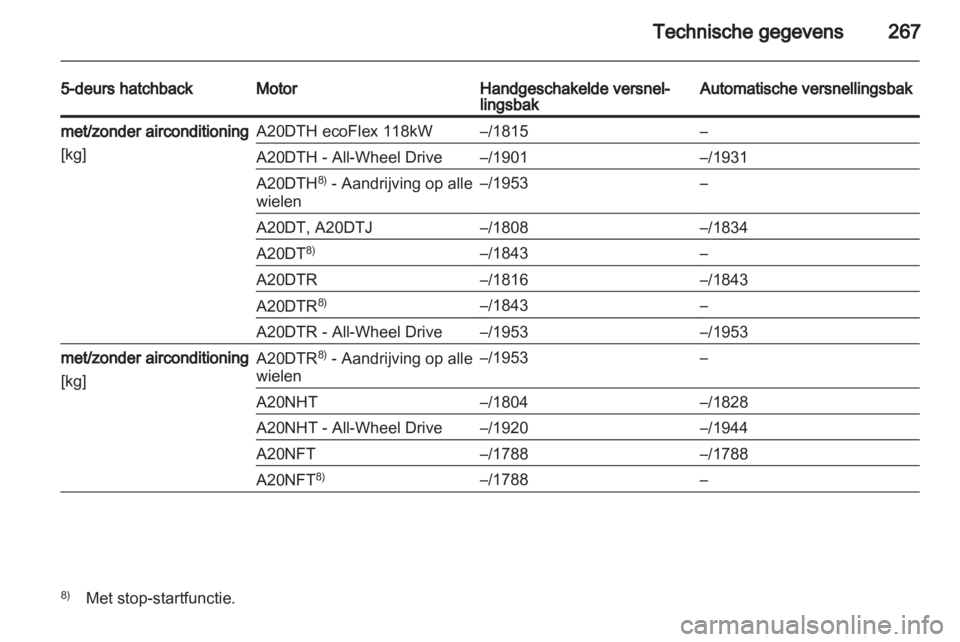 OPEL INSIGNIA 2013  Gebruikershandleiding (in Dutch) 