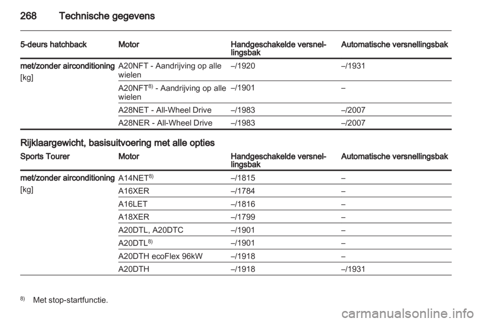 OPEL INSIGNIA 2013  Gebruikershandleiding (in Dutch) 