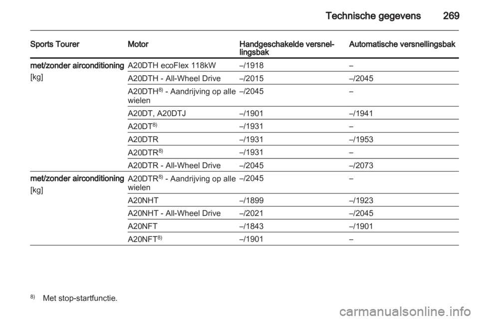 OPEL INSIGNIA 2013  Gebruikershandleiding (in Dutch) 