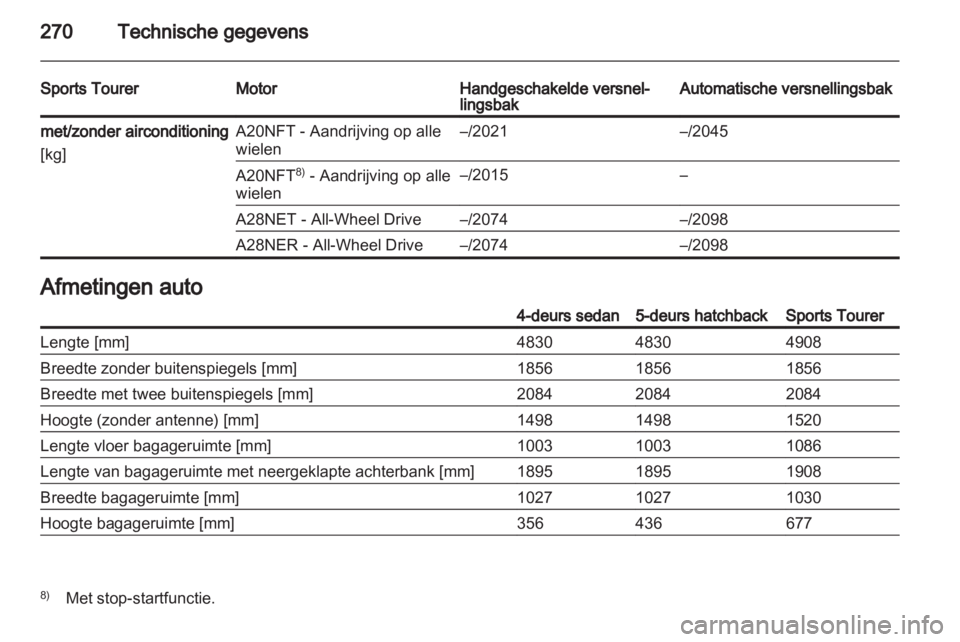 OPEL INSIGNIA 2013  Gebruikershandleiding (in Dutch) 