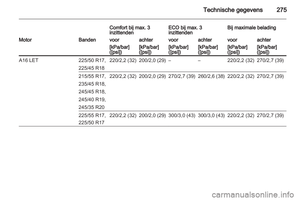 OPEL INSIGNIA 2013  Gebruikershandleiding (in Dutch) 