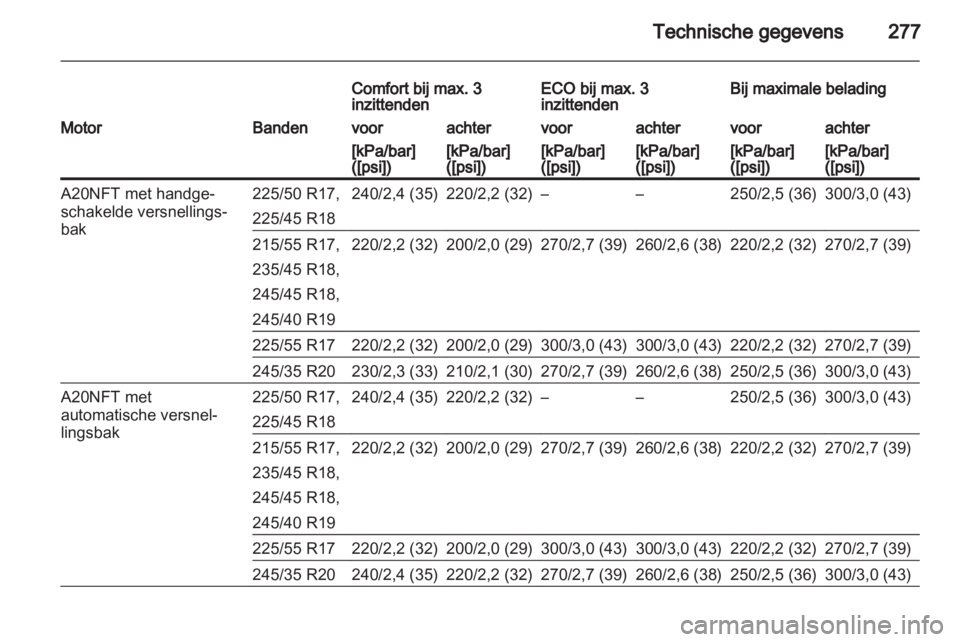OPEL INSIGNIA 2013  Gebruikershandleiding (in Dutch) 