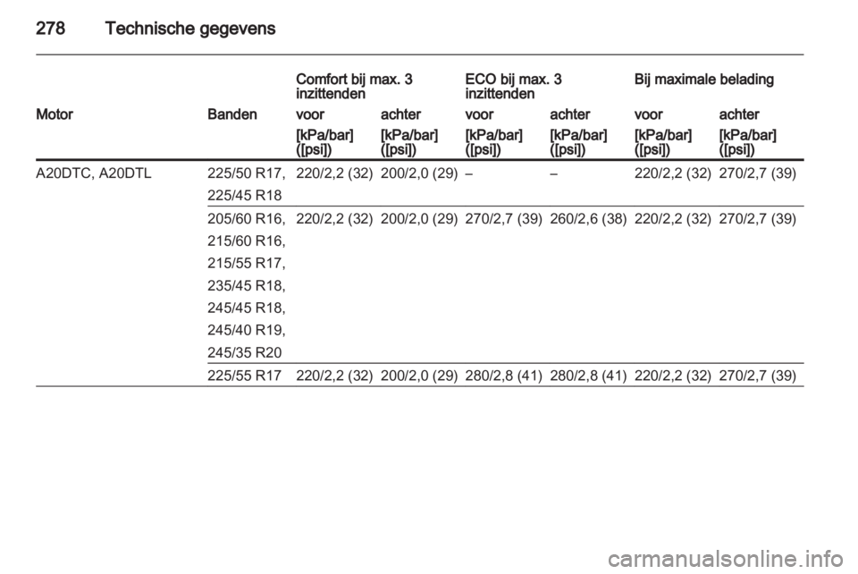 OPEL INSIGNIA 2013  Gebruikershandleiding (in Dutch) 