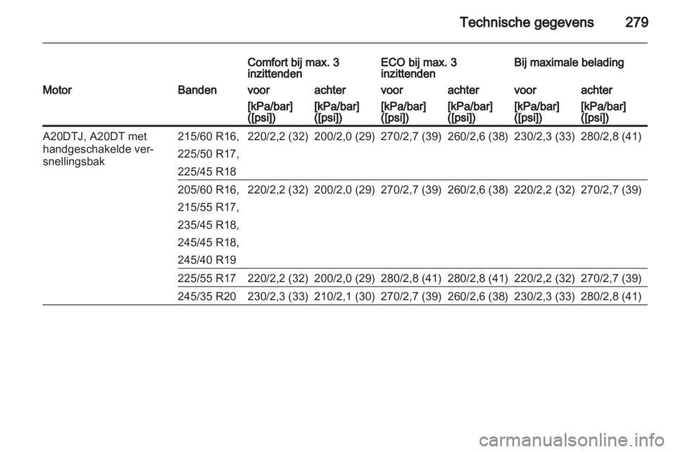 OPEL INSIGNIA 2013  Gebruikershandleiding (in Dutch) 