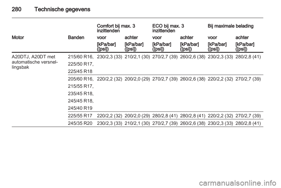 OPEL INSIGNIA 2013  Gebruikershandleiding (in Dutch) 