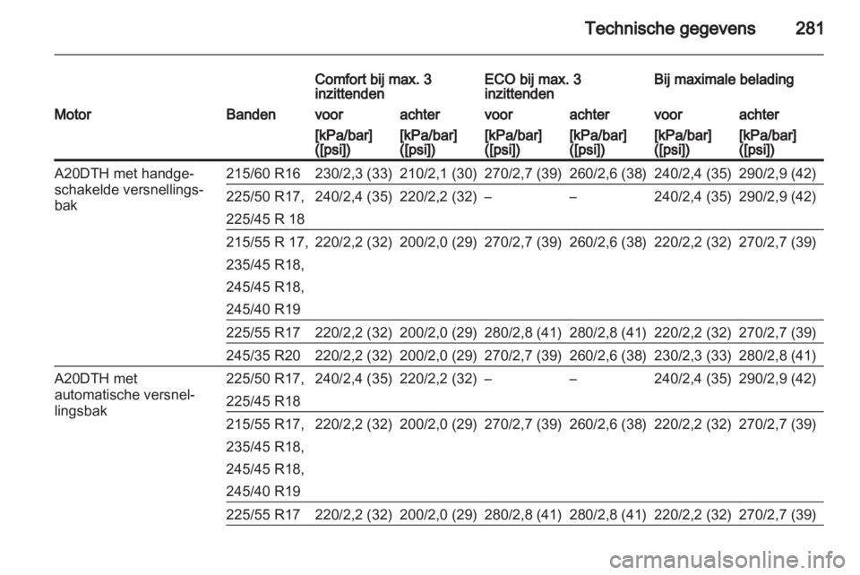 OPEL INSIGNIA 2013  Gebruikershandleiding (in Dutch) 