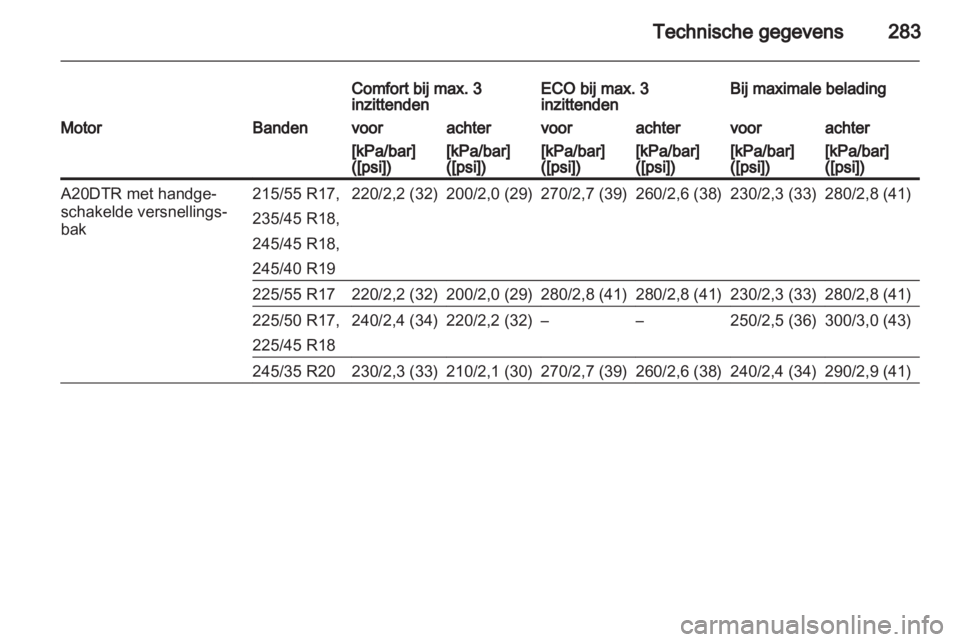 OPEL INSIGNIA 2013  Gebruikershandleiding (in Dutch) 