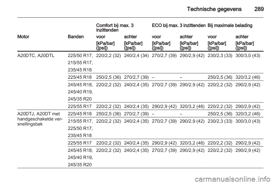 OPEL INSIGNIA 2013  Gebruikershandleiding (in Dutch) 
