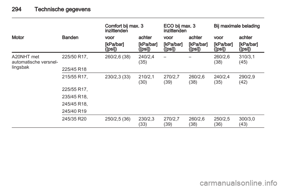 OPEL INSIGNIA 2013  Gebruikershandleiding (in Dutch) 