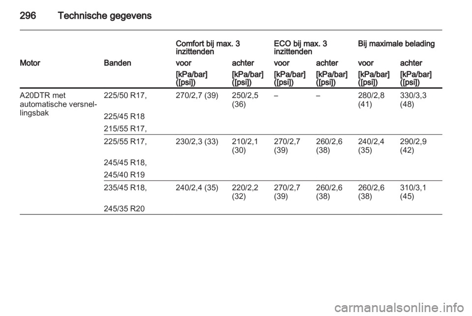 OPEL INSIGNIA 2013  Gebruikershandleiding (in Dutch) 
