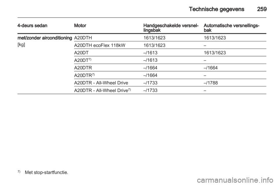 OPEL INSIGNIA 2013.5  Gebruikershandleiding (in Dutch) 