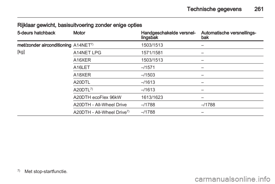 OPEL INSIGNIA 2013.5  Gebruikershandleiding (in Dutch) 