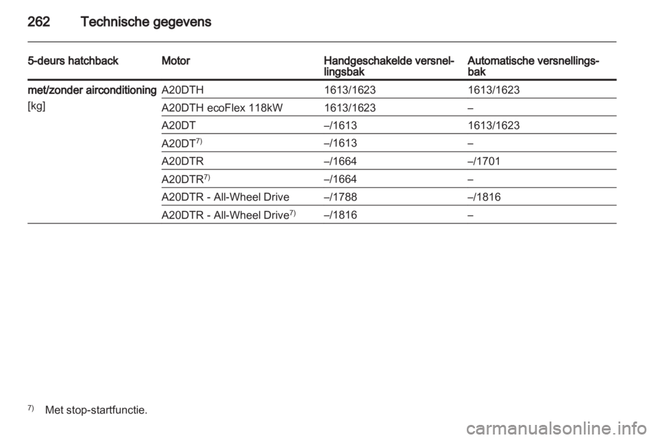 OPEL INSIGNIA 2013.5  Gebruikershandleiding (in Dutch) 