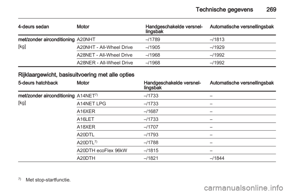 OPEL INSIGNIA 2013.5  Gebruikershandleiding (in Dutch) 