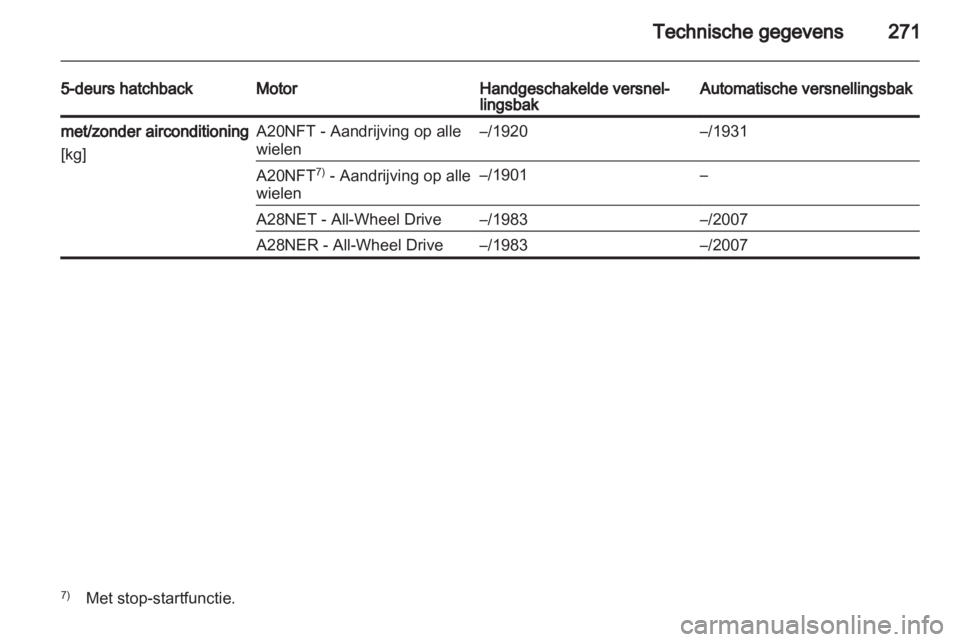 OPEL INSIGNIA 2013.5  Gebruikershandleiding (in Dutch) 