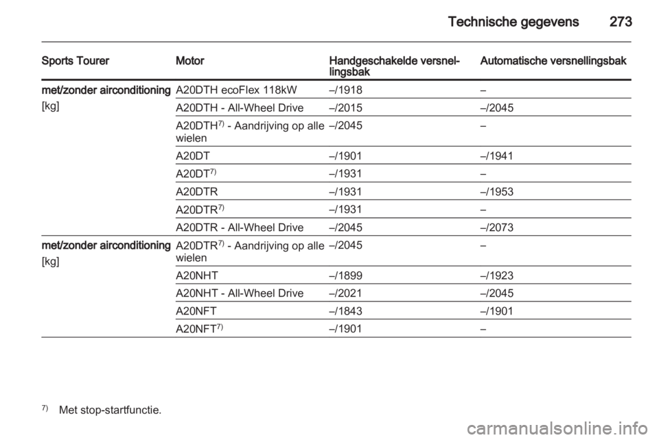 OPEL INSIGNIA 2013.5  Gebruikershandleiding (in Dutch) 