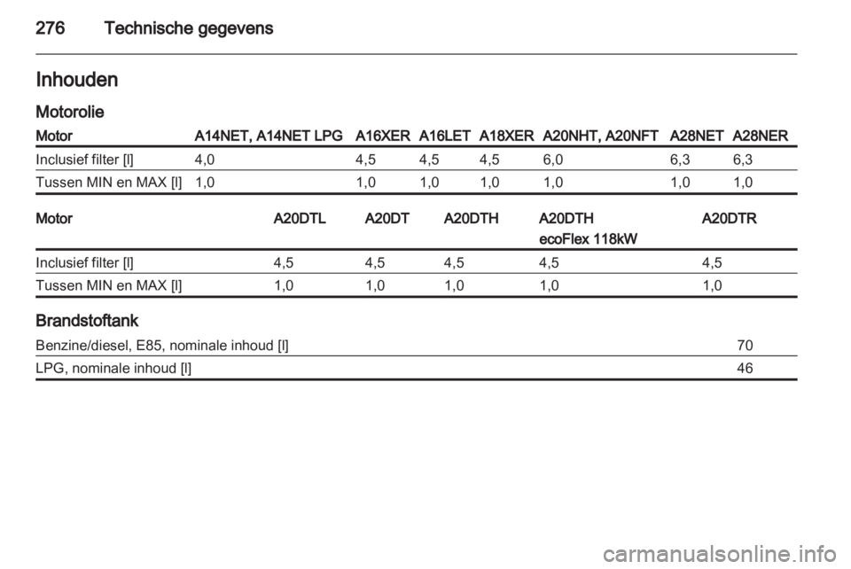 OPEL INSIGNIA 2013.5  Gebruikershandleiding (in Dutch) 