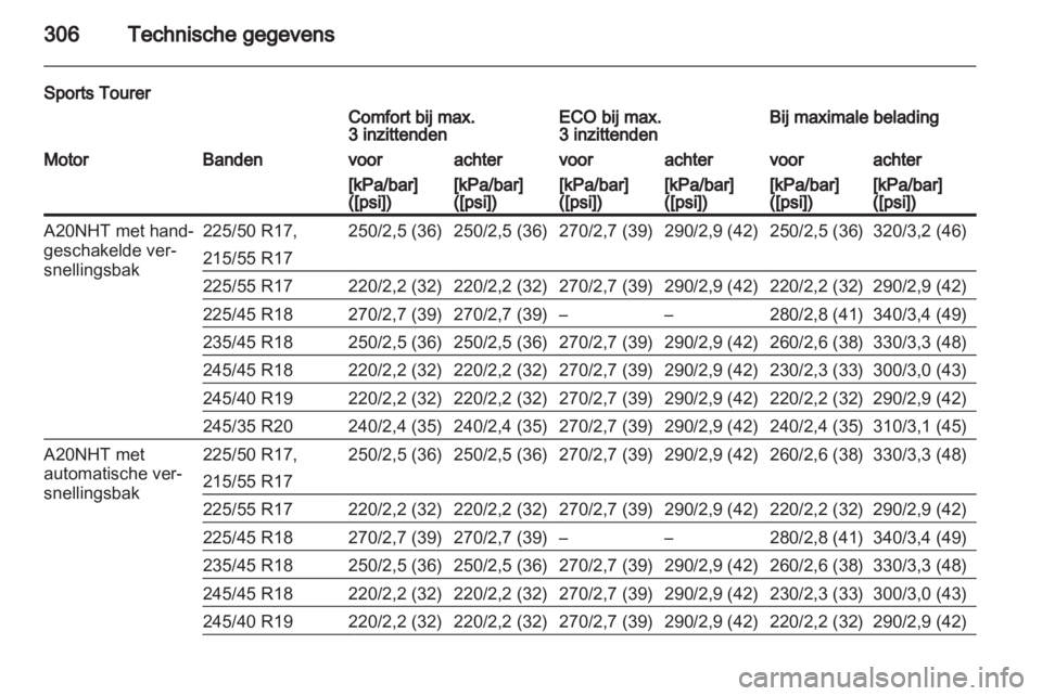 OPEL INSIGNIA 2013.5  Gebruikershandleiding (in Dutch) 