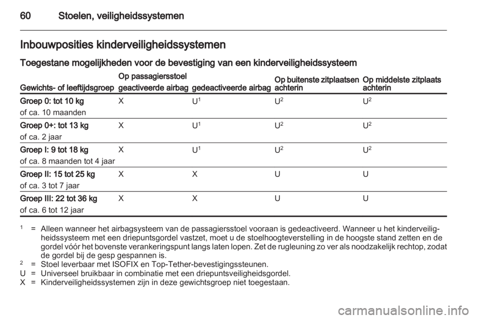 OPEL INSIGNIA 2013.5  Gebruikershandleiding (in Dutch) 
