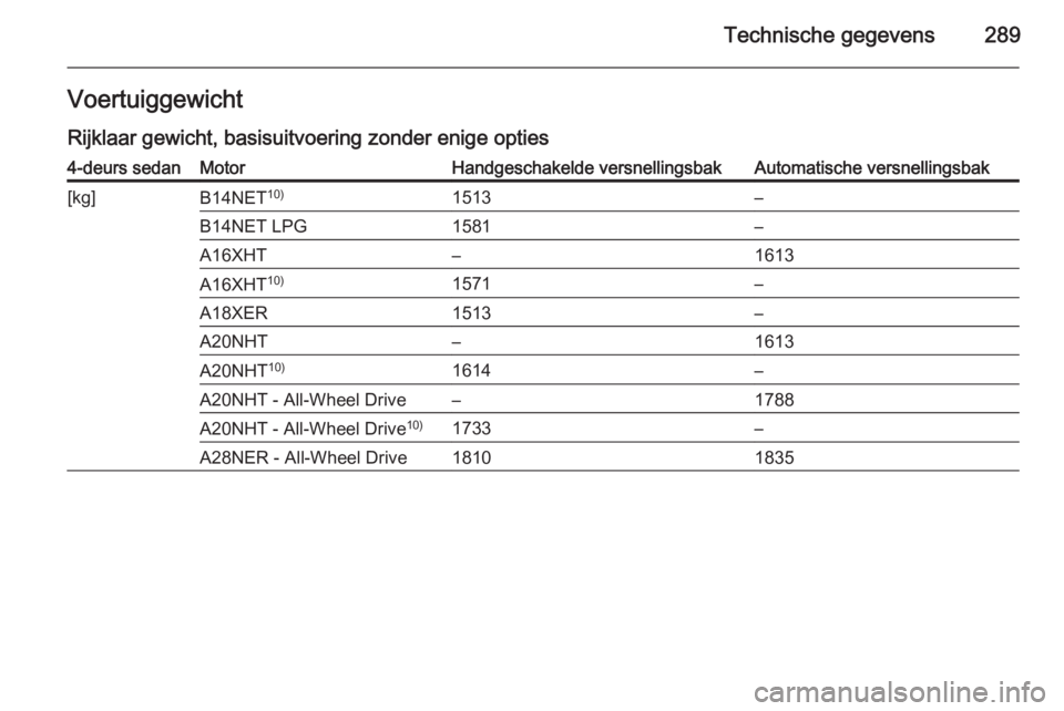 OPEL INSIGNIA 2015  Gebruikershandleiding (in Dutch) Technische gegevens289VoertuiggewichtRijklaar gewicht, basisuitvoering zonder enige opties4-deurs sedanMotorHandgeschakelde versnellingsbakAutomatische versnellingsbak[kg]B14NET 10)1513–B14NET LPG15