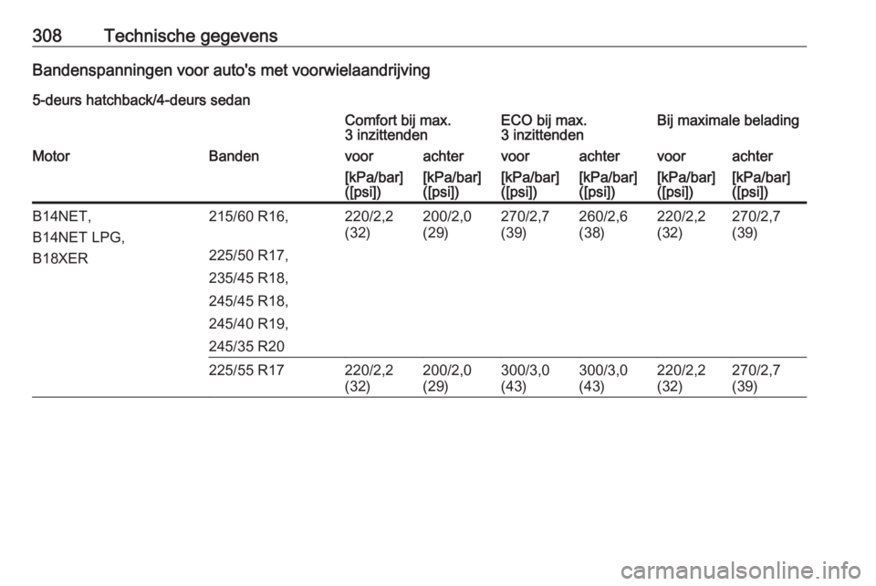 OPEL INSIGNIA 2017  Gebruikershandleiding (in Dutch) 308Technische gegevensBandenspanningen voor auto's met voorwielaandrijving
5-deurs hatchback/4-deurs sedanComfort bij max.
3 inzittendenECO bij max.
3 inzittendenBij maximale beladingMotorBandenvo