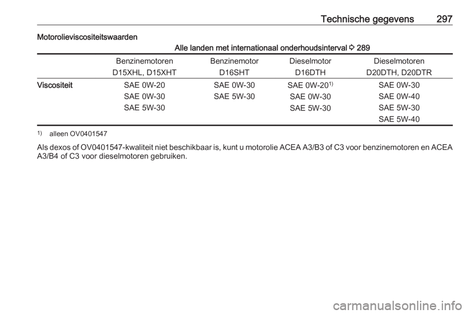 OPEL INSIGNIA BREAK 2020  Gebruikershandleiding (in Dutch) Technische gegevens297MotorolieviscositeitswaardenAlle landen met internationaal onderhoudsinterval 3 289Benzinemotoren
D15XHL, D15XHTBenzinemotor D16SHTDieselmotorD16DTHDieselmotoren
D20DTH, D20DTRVi