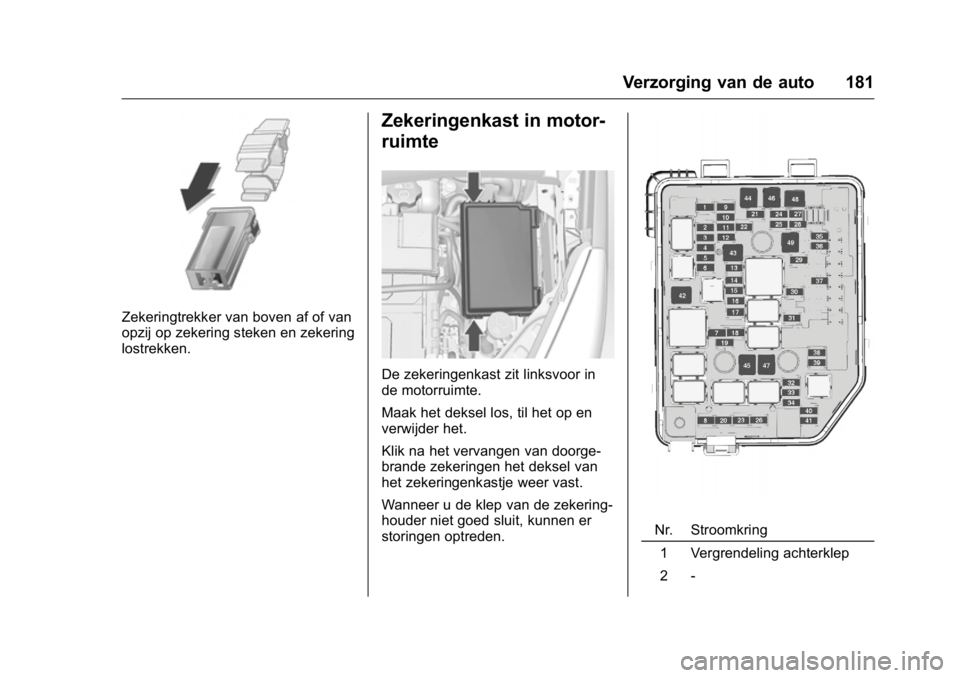 OPEL KARL 2016  Gebruikershandleiding (in Dutch) OPEL Karl Owner Manual (GMK-Localizing-EU LHD-9231167) - 2016 - crc -
9/10/15
Verzorging van de auto 181
Zekeringtrekker van boven af of van
opzij op zekering steken en zekering
lostrekken.
Zekeringen