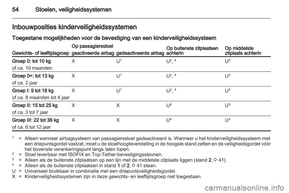 OPEL MERIVA 2011.5  Gebruikershandleiding (in Dutch) 