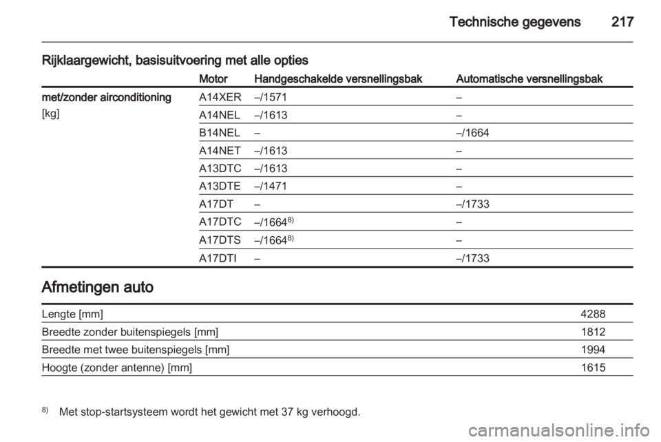 OPEL MERIVA 2013  Gebruikershandleiding (in Dutch) 